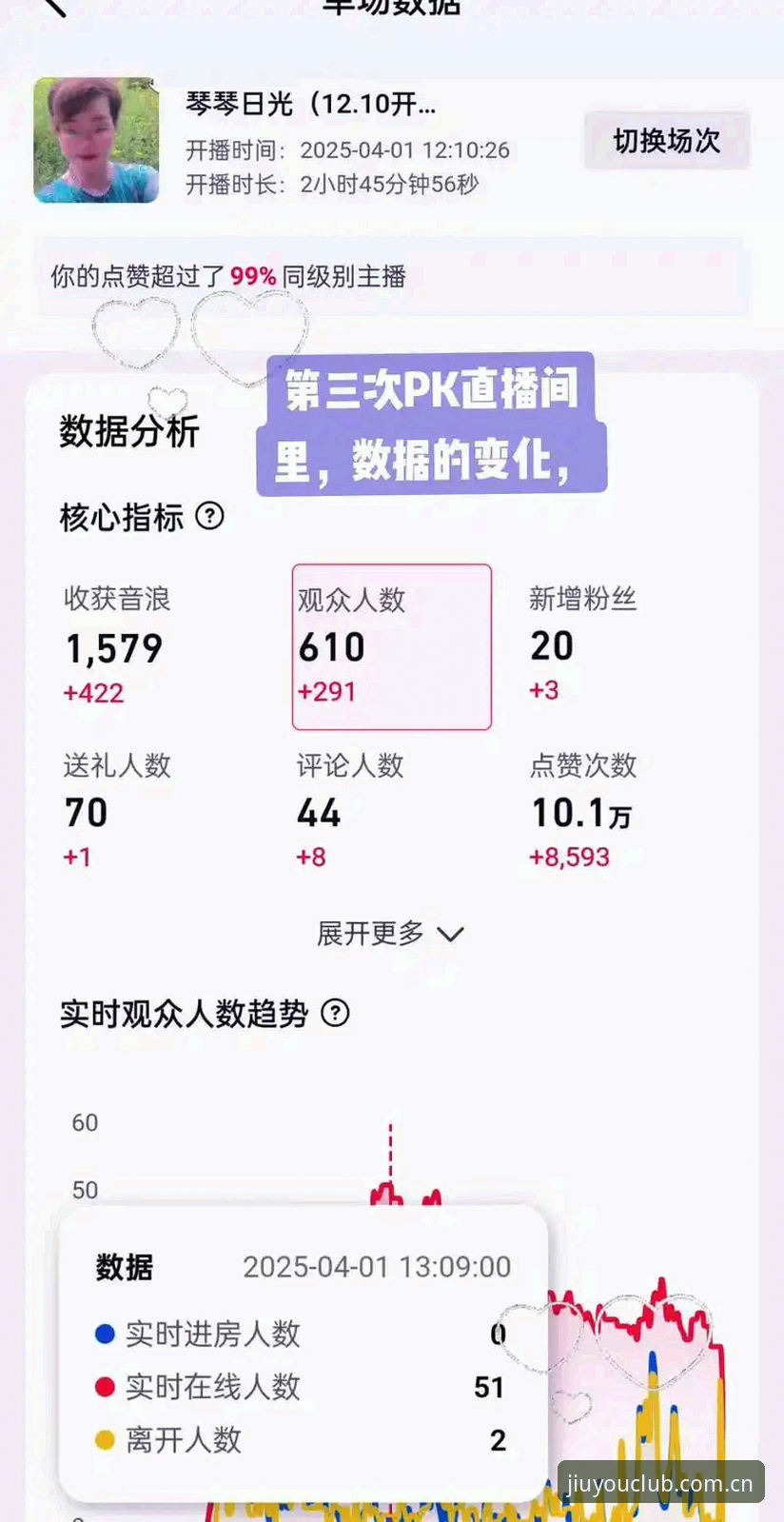 JIUYOU直播数据对比评测：一份贴近实战的全面解析