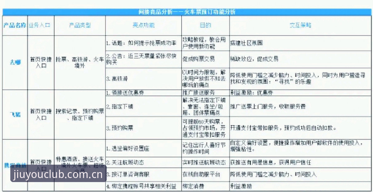 九游彩票APP推荐服务 九游娱乐平台价值重估:竞品数据对比下的玖游APP推荐逻辑深度解读