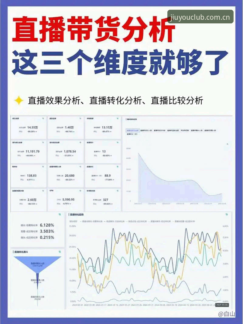 JIUYOU直播数据对比评测 JIUYOU直播数据对比评测:从原理看懂赛程更新的底层逻辑